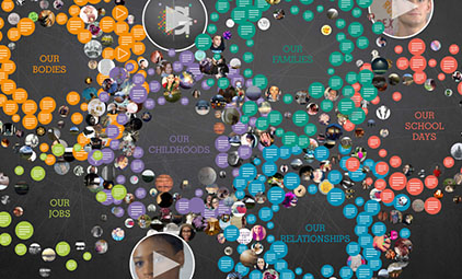 circles with the words "our bodies," "our families," "our childhoods," "our school days," "our jobs," and "our relationships"