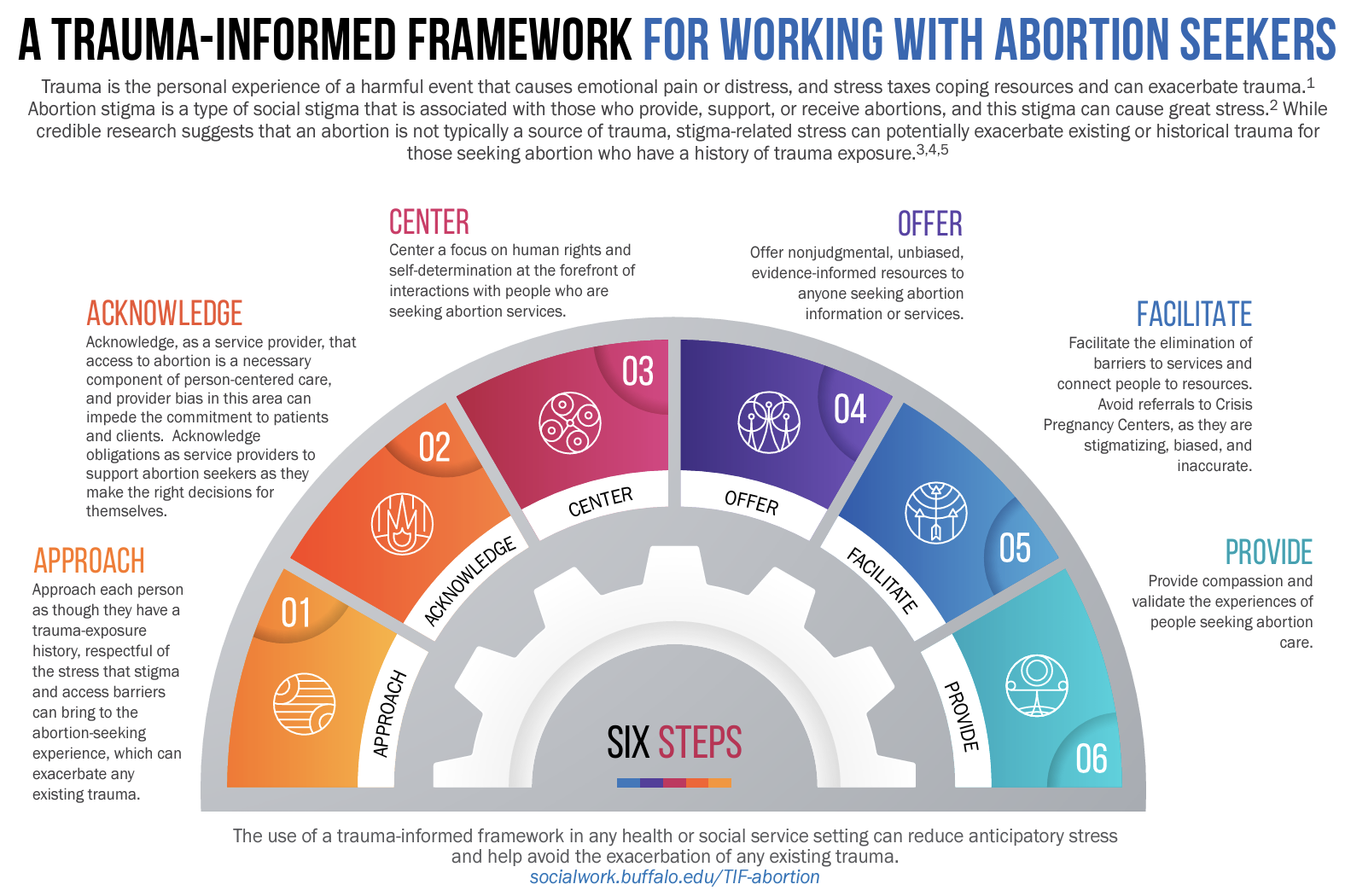 A trauma-informed framework