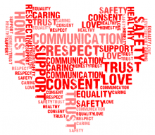 heart wordcloud about healthy relationships